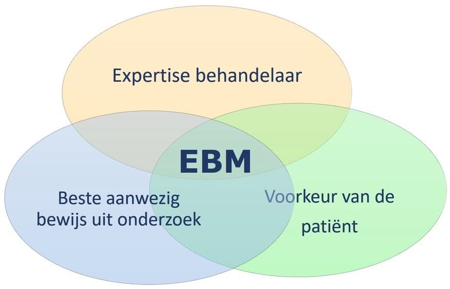 Evidence-Based Medicine